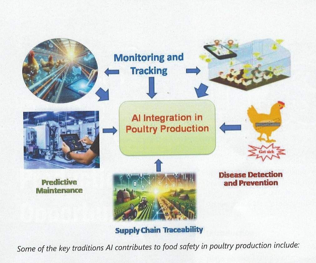 Food Safety in Poultry Production