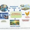 Exploring the Role of Al in Ensuring Food Safety in Poultry Production: Opportunities, Challenges, and Future Outlook