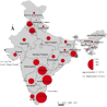 India’s poultry sector - a snapshot